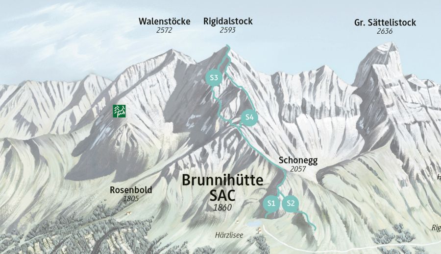 Klettersteige Brunni Engelberg